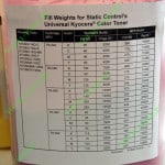 Таблица расхода тонера для цветных принтеров Kyocera
