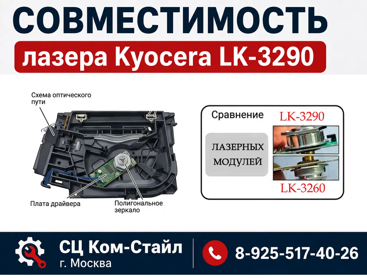 Осторожно, ошибка совместимости: почему блок лазера от Kyocera M3145dn не подходит для M3660idn